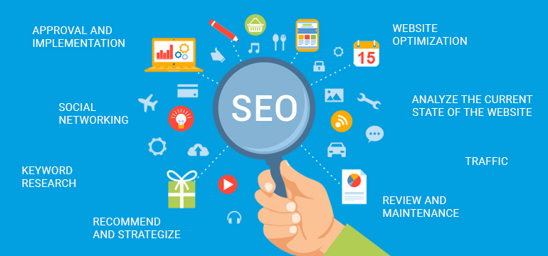 Process of Implementing SEO